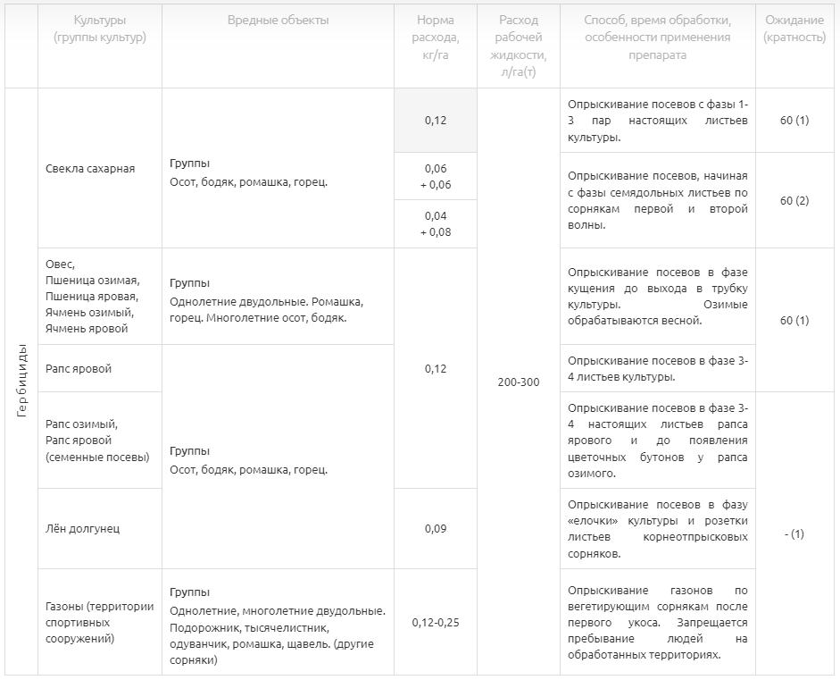 Монолит - Торфогель.рф