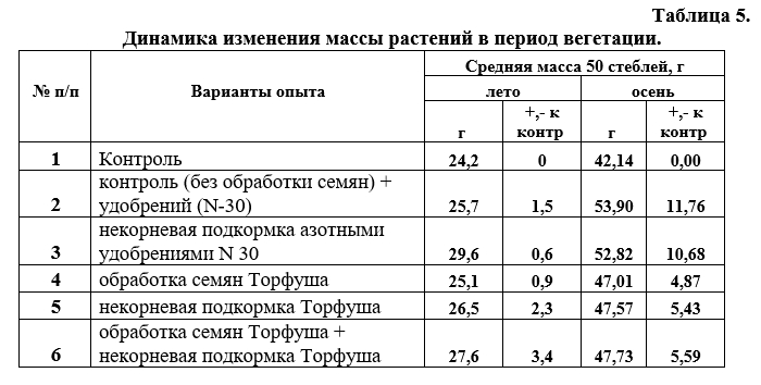 Таб 05.jpg Таб 05.jpg