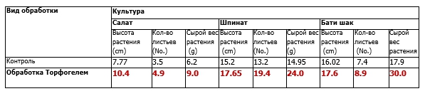 Отчет Бангладеш таб1.jpg Отчет Бангладеш таб1.jpg