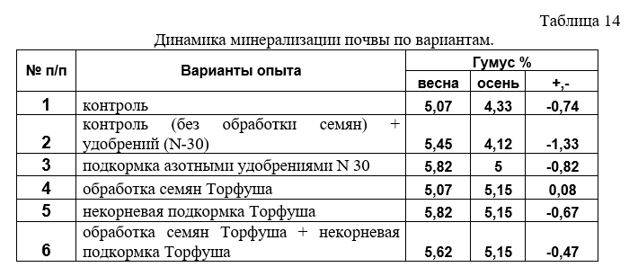 Таб 14.jpg Таб 14.jpg
