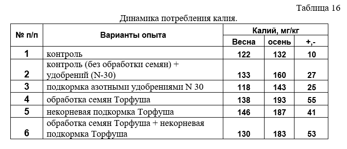Таб 16.jpg Таб 16.jpg
