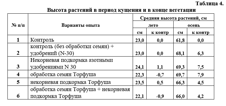 Таб 04.jpg Таб 04.jpg