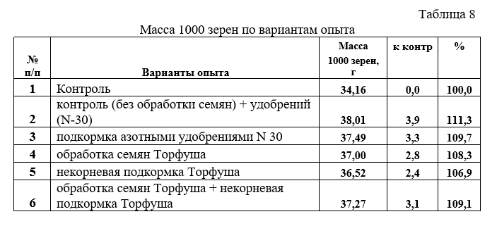 Таб 08.jpg Таб 08.jpg