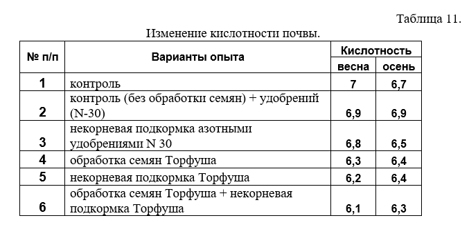 Таб 11.jpg Таб 11.jpg