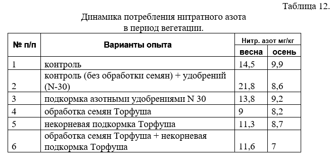 Таб 12.jpg Таб 12.jpg