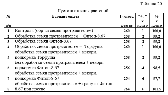 Таб 20.jpg Таб 20.jpg