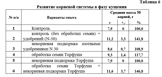 Таб 06.jpg Таб 06.jpg