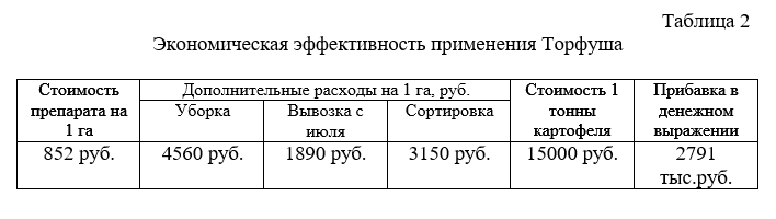 таб2.jpg таб2.jpg