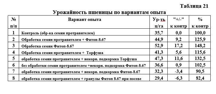 Таб 21.jpg Таб 21.jpg