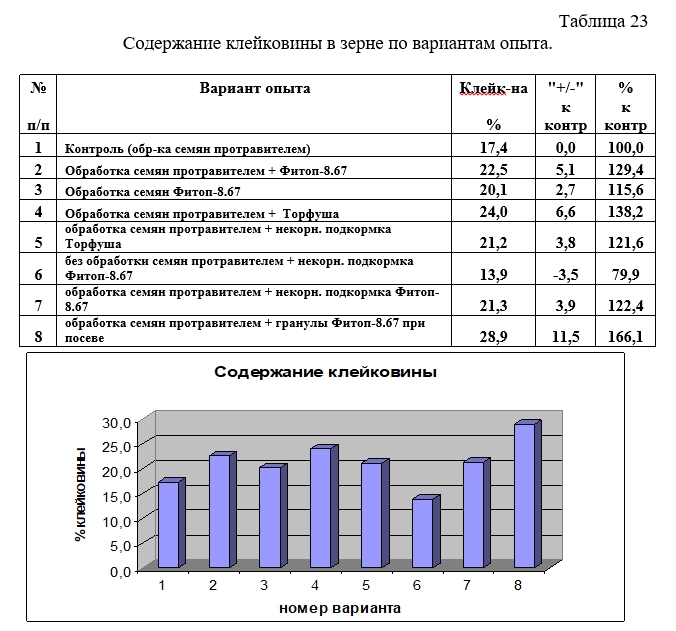 Таб 23 и гр08.jpg Таб 23 и гр08.jpg