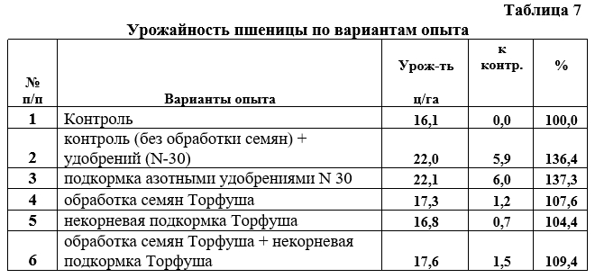 Таб 07.jpg Таб 07.jpg