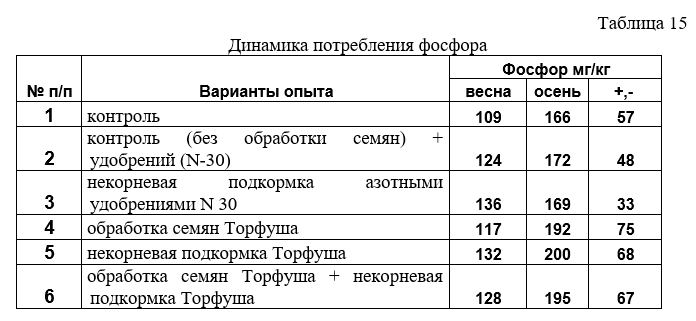 Таб 15.jpg Таб 15.jpg