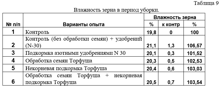 Таб 09.jpg Таб 09.jpg