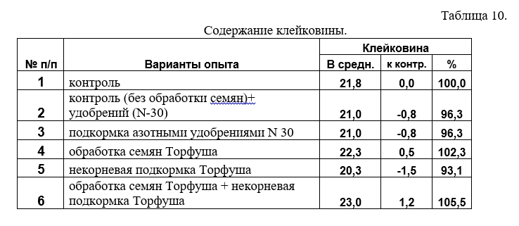 Таб 10.jpg Таб 10.jpg