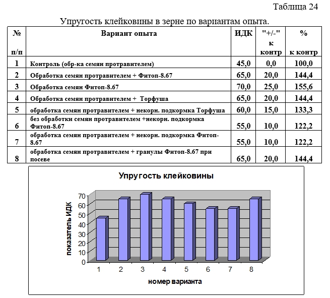 Таб 24 и гр09.jpg Таб 24 и гр09.jpg