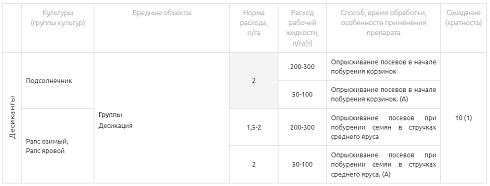 Ректон