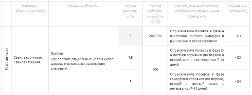 Бетаниум*