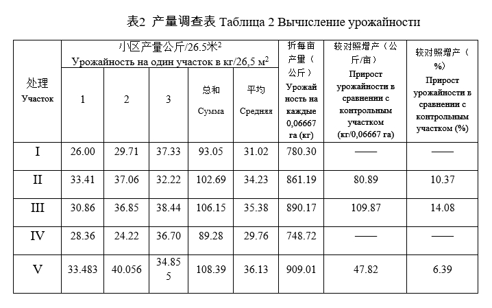 Таб кукуруза 03.jpg Таб кукуруза 03.jpg