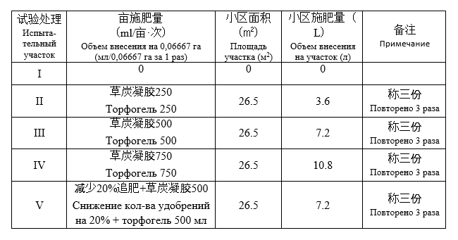 Таб кукуруза 01.jpg Таб кукуруза 01.jpg