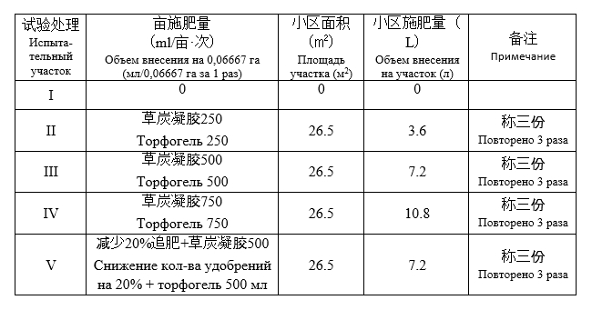 Таб кукуруза 01.jpg