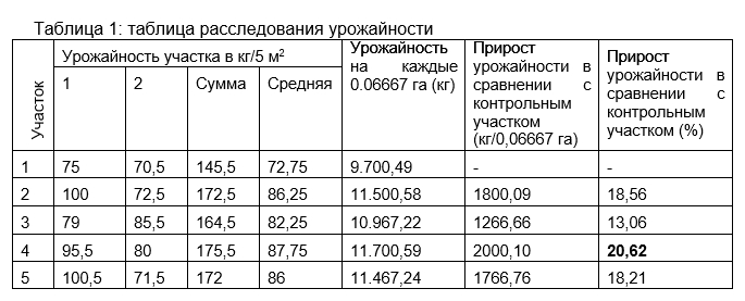 Виноград таб1.jpg