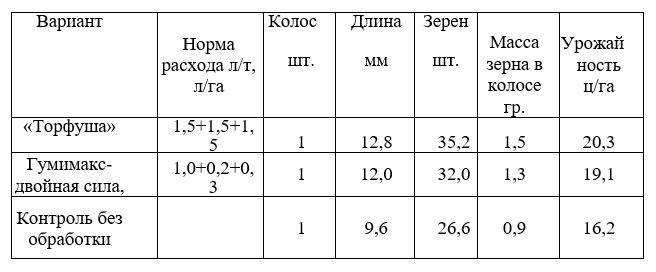 Пшеница таб3 Уз.jpg